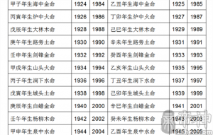 b型血女人的性格特点 B型血女生性格解析