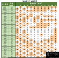 2018清宫图2018正版什么样 清宫表2018生男生女图